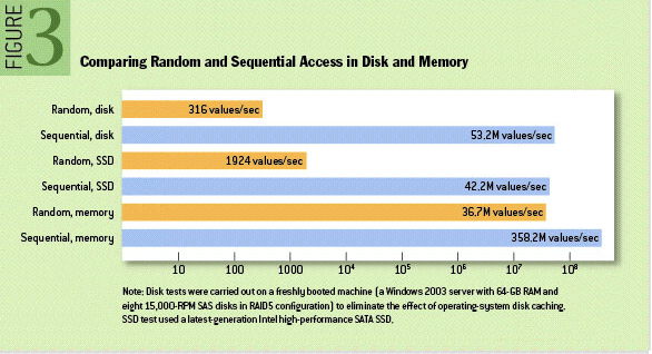 disk-prof